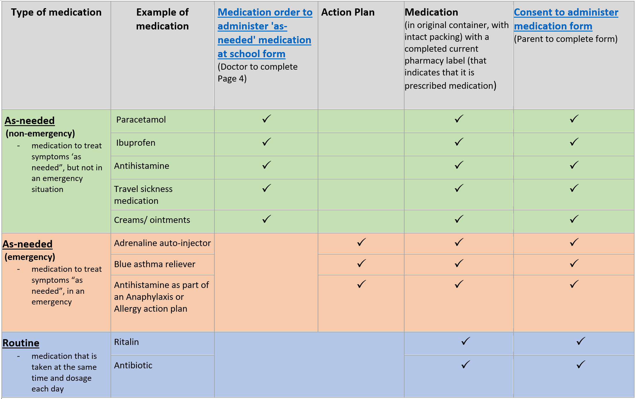 Medications.PNG